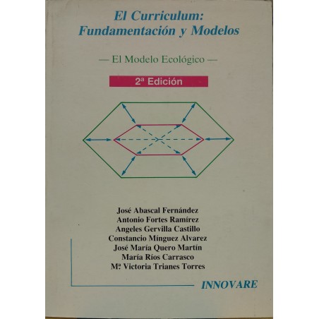 El curriculum: fundamentación y modelos. El modelo ecológico