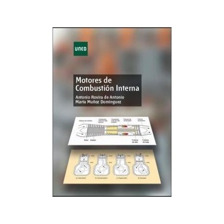 Motores de combustión interna Motores de combustión interna